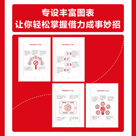 借力成事*这么简单（口袋版）普通人可直接照搬的低成本成事手册书籍 商品图2