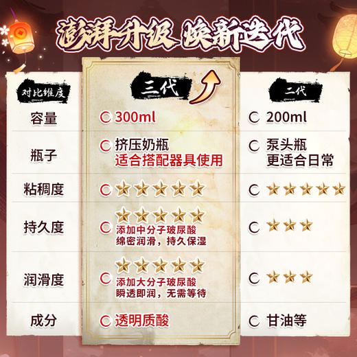 【情趣用品】谜姬 江东三姐妹三代润滑液300ml 商品图4