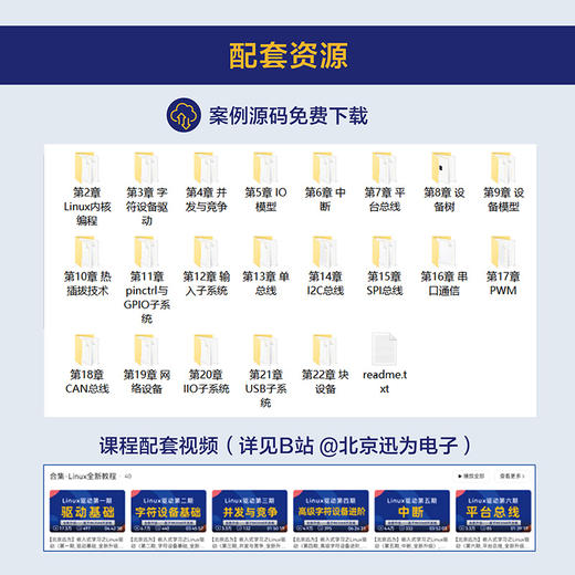 手把手教你学Linux设备驱动开发 22大核心专题 源码视频配套 迅为公司 开发实战 商品图4