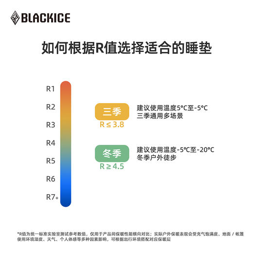 黑冰户外帐篷防潮垫野外露营轻量化便携睡垫可折叠充气床垫子 商品图1