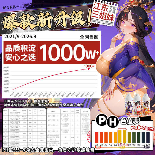 【情趣用品】谜姬 江东三姐妹三代润滑液300ml 商品图3
