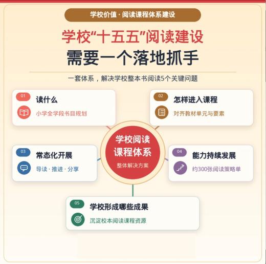 上册《单元同步轻松教 小学整本书阅读教学指导用书》 商品图4