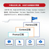 Harness工程实战：从*开始驾驭AI软件工程 商品缩略图2