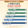 上册《单元同步轻松教 小学整本书阅读教学指导用书》 商品缩略图3