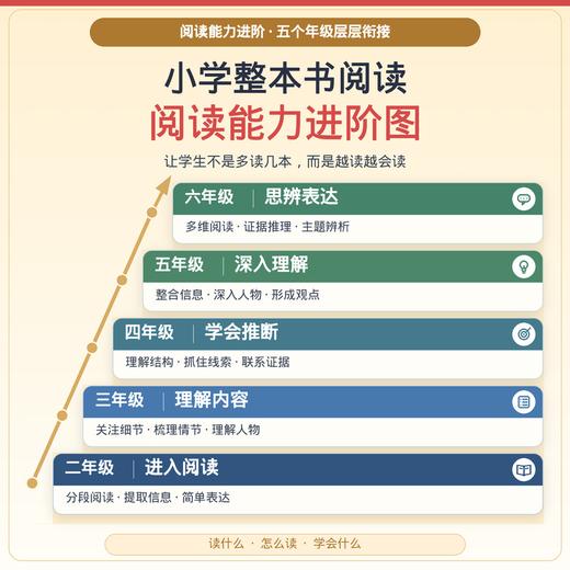 上册《单元同步轻松教 小学整本书阅读教学指导用书》 商品图3