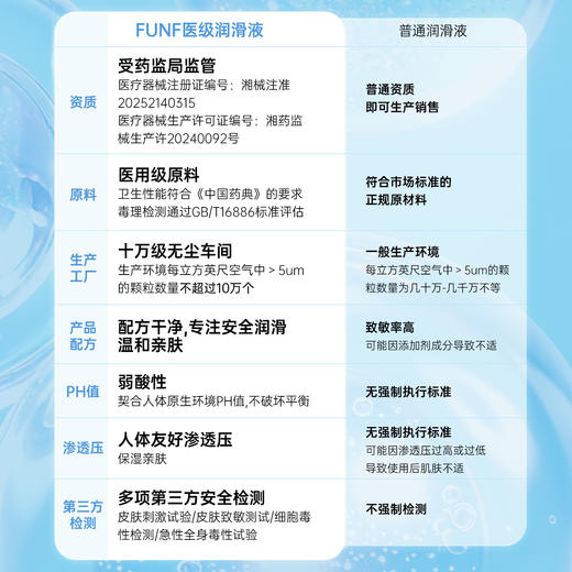 FUNF医用润滑剂液房事夫妻男用品女性阴道爽滑情趣免洗 商品图4