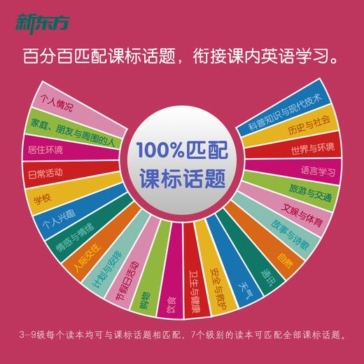 PM彩虹英语分级阅读1-9 支持单级别购买！引自圣智学习出版公司，被近20个国家广泛使用！包含9个级别，306本分级读物，专为3~12岁中国孩子打造的线上、线下相结合的一体化英语阅读解决方案 商品图4