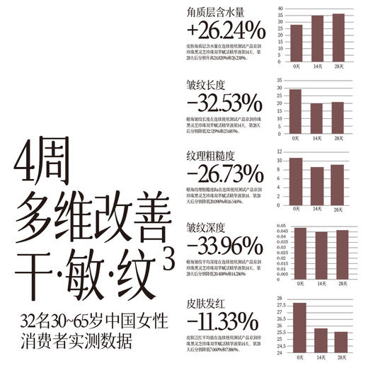 【GN PEARL】【珍珠灵芝组合】2.0黑灵芝珍珠膏2个+赋活精华液1瓶 商品图7