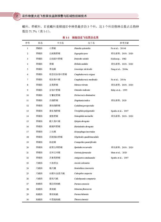 农作物重大迁飞性害虫监测预警与区域性控制技术 吴孔明 9787030828545 商品图12