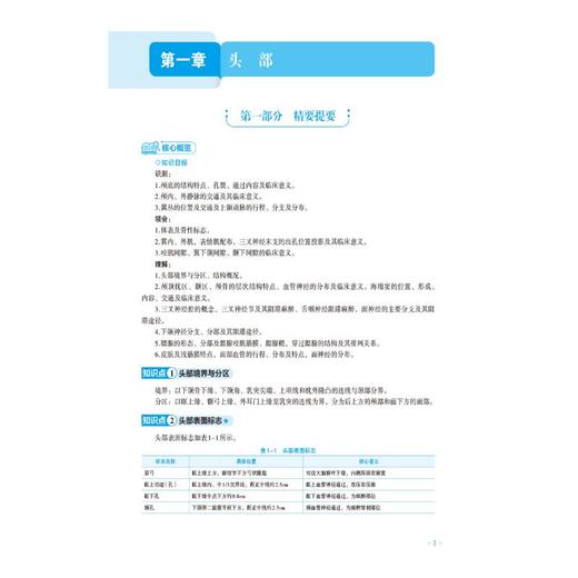 局部解剖学（第3版）（全国高等院校教材精要与习题） 商品图3