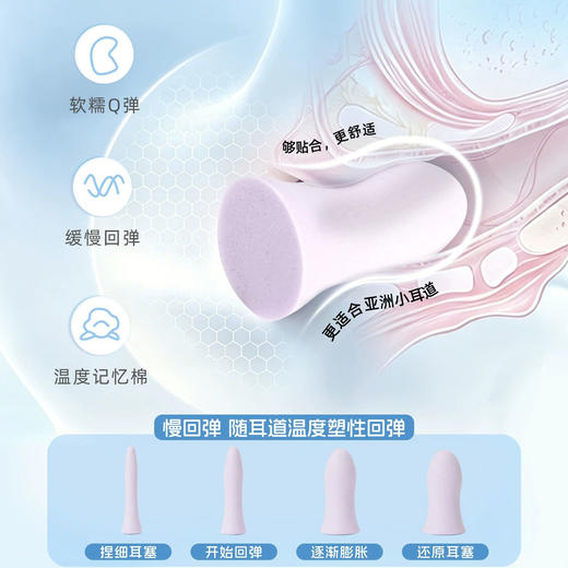 【全效遮光 久戴不勒】守眠港 3D微重力睡眠眼罩/耳塞 亲肤柔软面料 贴敷佩戴无压迫感 商品图5