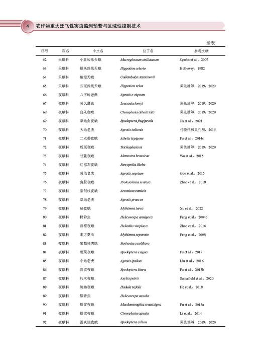 农作物重大迁飞性害虫监测预警与区域性控制技术 吴孔明 9787030828545 商品图14