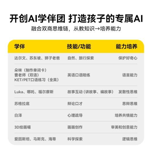【新品】LING灵宇宙AI学伴小方机口袋学习机AI儿童礼物博物馆讲解拍立得 商品图1