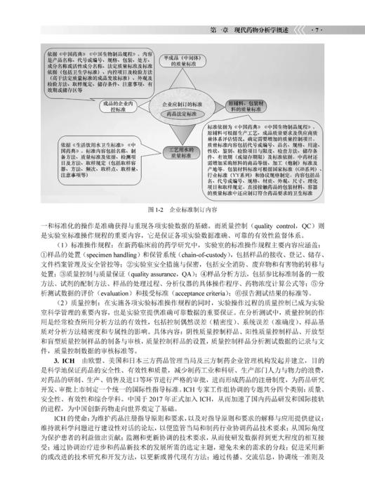 现代药物分析 冯雪松 李明 9787030854889 商品图14