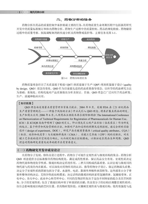 现代药物分析 冯雪松 李明 9787030854889 商品图9