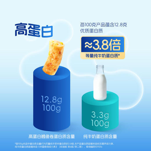 聚便利 x 山姆 纯鳕 高蛋白鳕鱼卷 尝鲜分装 商品图3