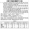 聚便利 x 开市客 红帽子什锦味夹心饼干 尝鲜分装 7.8g/枚 商品缩略图4