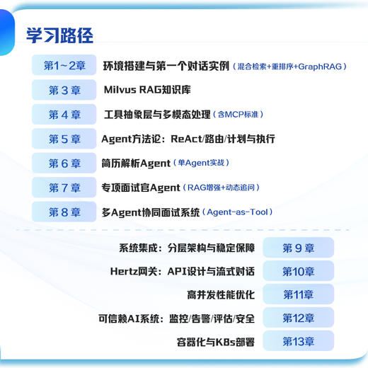 企业级高并发Agent实战 CloudWeGo Eino工程化落地 多智能体协作算法工程师企业级agent 商品图5