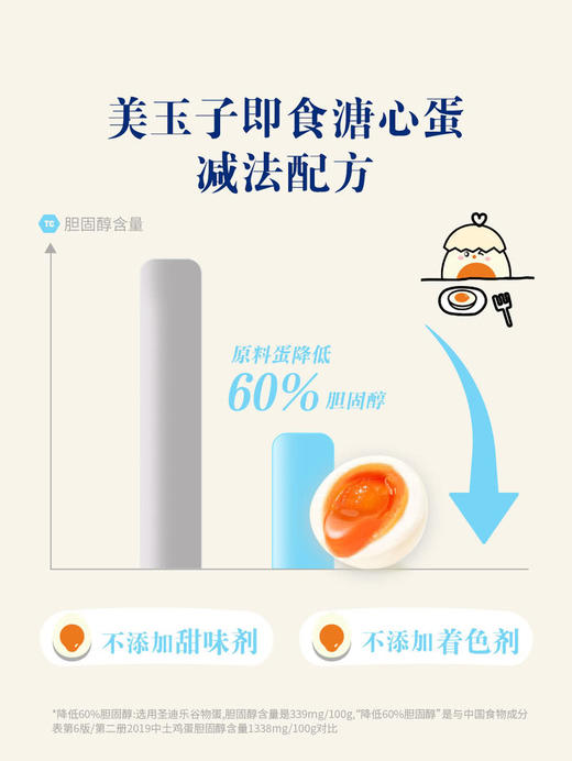 聚便利 x 山姆 美玉子 日式即食溏心蛋（海盐风味）尝鲜分装 55g/枚 商品图4
