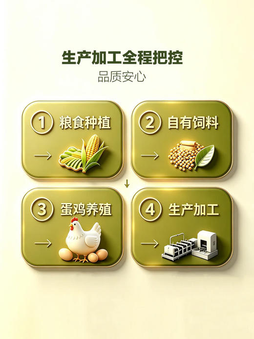 聚便利 x 山姆 青花椒香溏心蛋 尝鲜分装 200g/袋 商品图7