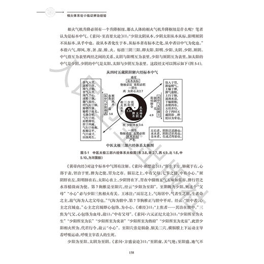 相火体系论与临证辨治经验 田合禄 李正富 李海霞 编著 本书分为相火系统 三焦系统 心包络系统 命门系统等十章 人民卫生出版社 商品图4