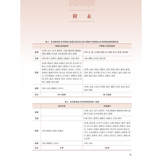 金石本草医案续编 唐启盛 孙文军 主编 共收录61种金石类药，按照金、玉、石、卤四部进行排列 9787117401036 人民卫生出版社 商品图3