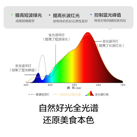 欧普/花语/防眩环形餐吊灯Ra95呵护光智能吸顶灯无主灯客卧 商品图3