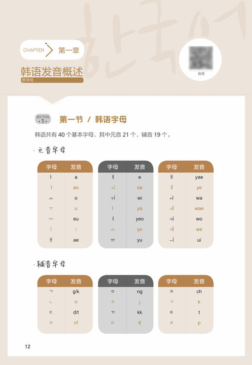 【新东方】开口说韩语 零起点零基础发音入门 应急口语 社交旅行休闲购物餐饮相关生活常见话题即学即练即翻即用 商品图3