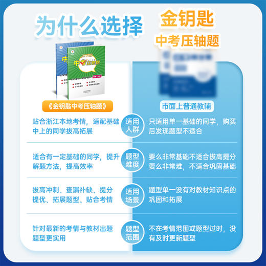 27年新版 金钥匙中考压轴题数学、科学、 物理、化学 中考必备 商品图3