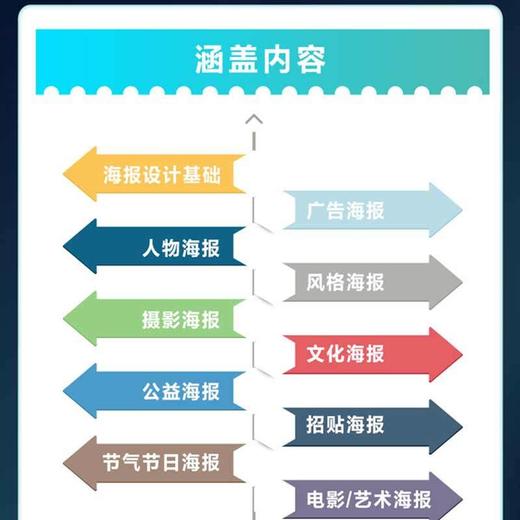 AI辅助海报设计101例:关键词 设计思路 心得体会 商品图2