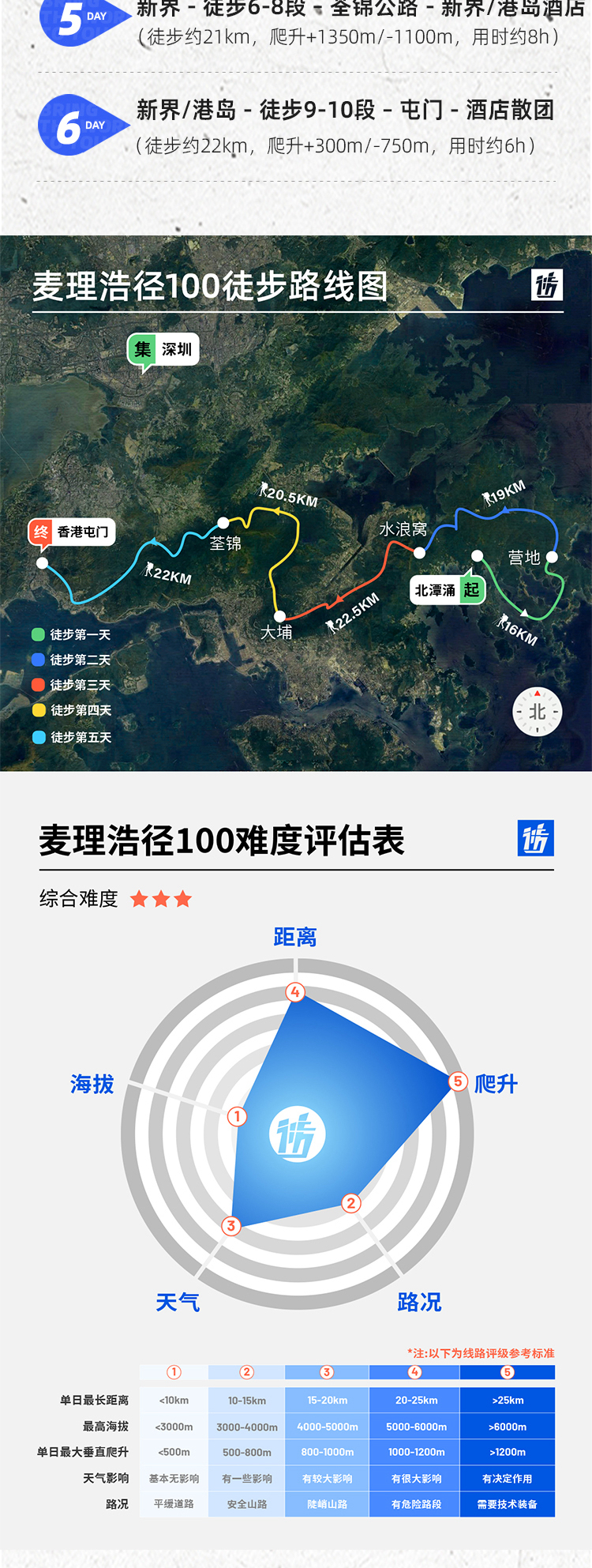 路线亮点 9