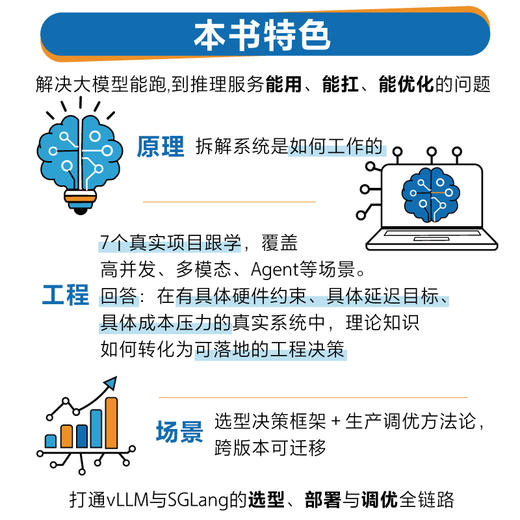 vLLM与SGLang:大模型高效推理双引擎实战 商品图3