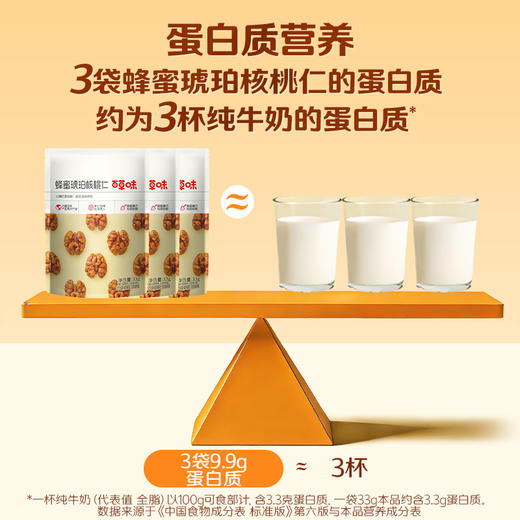 【百草味】蜂蜜琥珀核桃仁33g（袋装） 商品图2