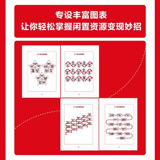 赚小钱就这么简单（口袋版） 双色图解口袋版 近百个赚小钱方法构建灵活多元的收入组合 投资理财书籍 商品图2