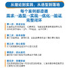 vLLM与SGLang:大模型高效推理双引擎实战 商品缩略图4