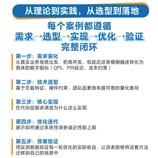 vLLM与SGLang:大模型高效推理双引擎实战 商品图4