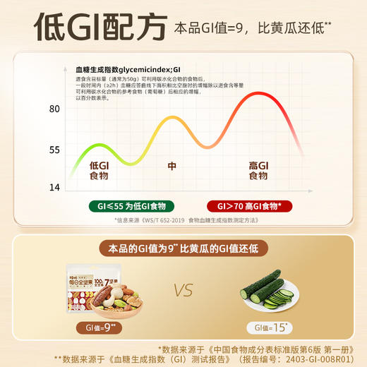 【百草味】每日坚果 什锦果仁（全坚果）750g-7+0 商品图1