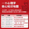 人人都应该知道的心理学常识 心理学书籍 商品缩略图3