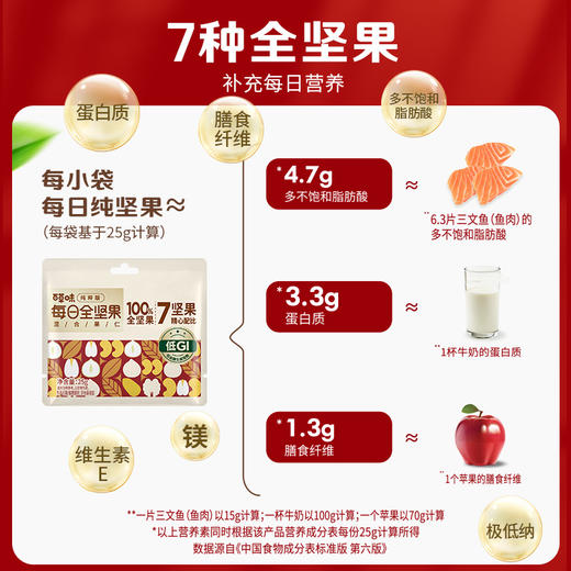 【百草味】每日坚果 什锦果仁（全坚果）750g-7+0 商品图3