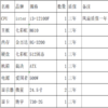 【OUSM】  组装电脑含两台显示器（价保到：2026年09月06日） 商品缩略图1