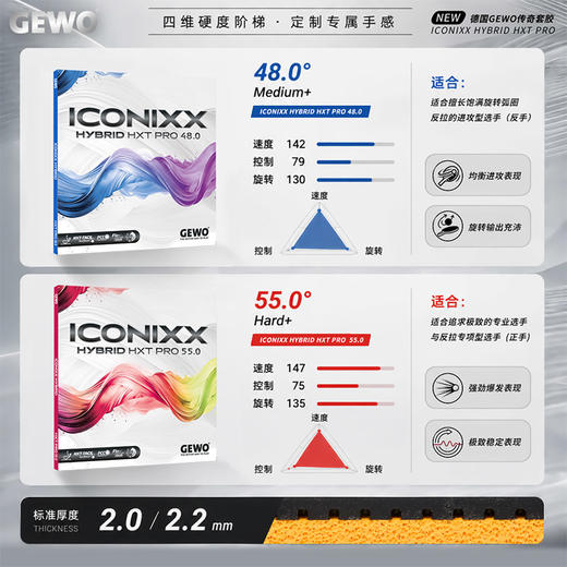 GEWO杰沃传奇55传奇48乒乓球胶皮捷沃德系微粘高弹内能正手用反胶套胶 商品图2