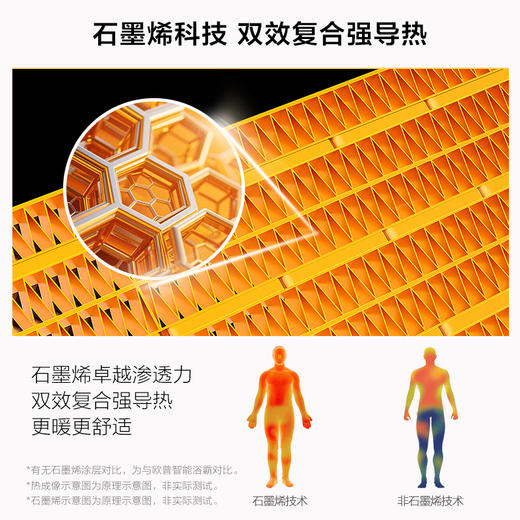 欧普照明直流变频风暖浴霸灯排气扇一体集成吊顶浴室暖风机F1208 商品图5