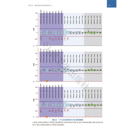 儿童内分泌学 第3三版 巩纯秀 罗小平 可为广大的内分泌及相关学科临床工作者提供常见病的诊治指南及少见病的参考 人民卫生出版社 商品图4