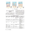 消化病学 第2二版 唐承薇 陈旻湖 房静远 全书拟分为8篇 包括总论（热点与发展趋势）食管 胃 肠 肝 胆 胰 其他 人民卫生出版社 商品缩略图4