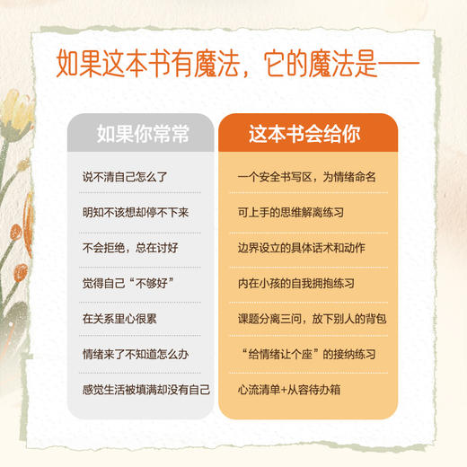 把自己还给自己 主体性 非暴力沟通 情绪管理心理学书籍 商品图4