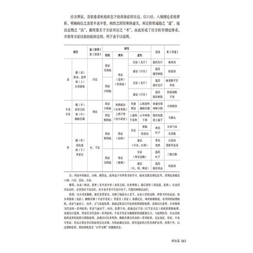 经方知行录 常见病八纲六经方证辩治应用 马培锋 著 可供中医临床工作者 中医药院校师生及中医药爱好者参阅 中国医药科技出版社 商品图4