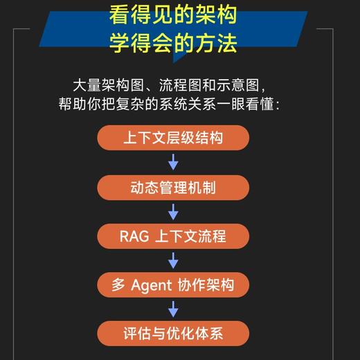 这就是上下文工程 harness工程大模型提问mcp图解skill 商品图4