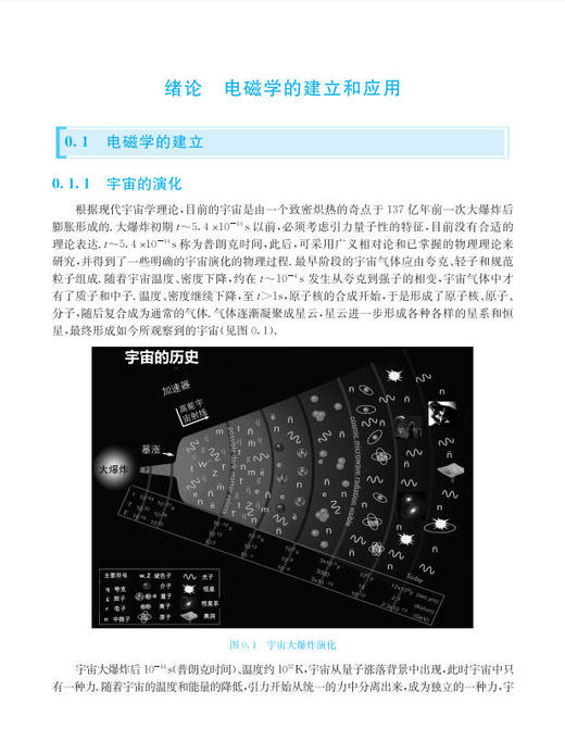 电磁学 商品图11