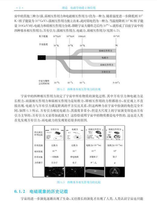 电磁学 商品图12