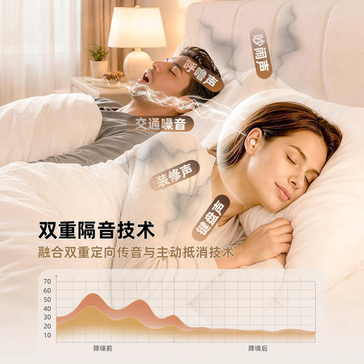 【小巧贴耳 侧睡无感】魔声 降噪+AI睡眠耳机 扁平低轮廓设计 侧睡翻身不压耳廓 MD21 商品图2